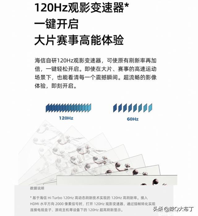 三大招教你如何辨别假120Hz高刷电视？一文看懂
