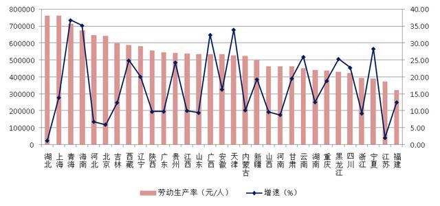 建筑工程行业2021年发展