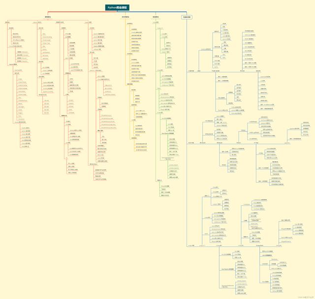 python是什么？工作前景如何？怎么算有基础？爬数据违法嘛