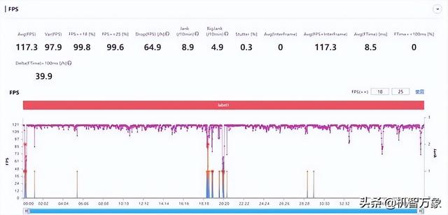就算贵几百元，为什么也要选择iQOO Neo6，比红米K50有哪些优势？