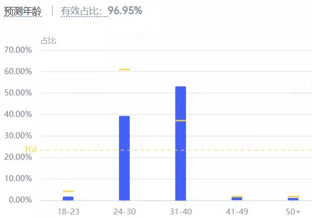 营销策略洞察：美妆行业八大人群内容偏好详解（上）