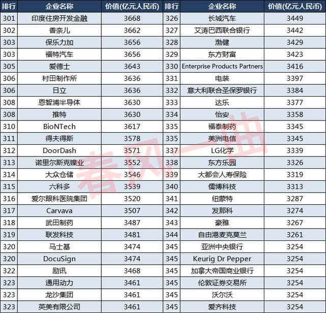 2021胡润世界500强企业：美国243家，英国24家，中国呢？