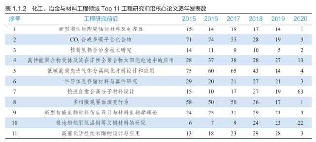 工程院2021发展报告