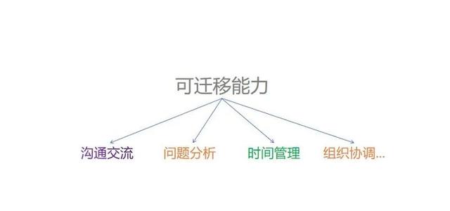 初级网络工程师三年发展规划