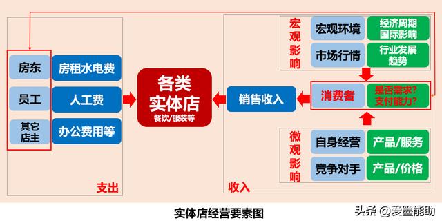 怎么搞垮一个拼多多店铺（怎么搞垮拼多多商家店铺）