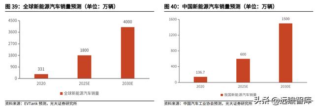 汽车电子与汽车安全领先厂商，均胜电子：海外并购实现重要转型