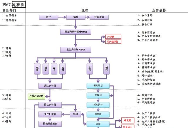 生产流程卡