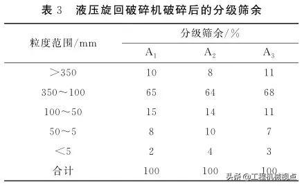 280kw液压旋回破碎机