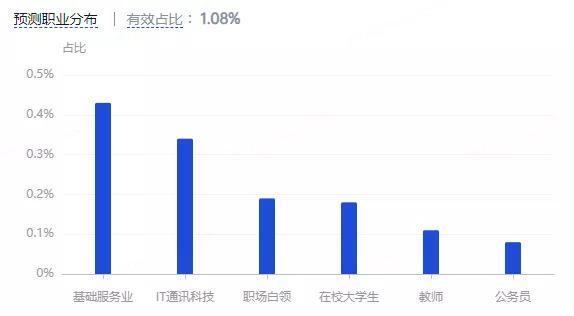 营销策略洞察:美妆行业八大人群内容偏好详解(上)