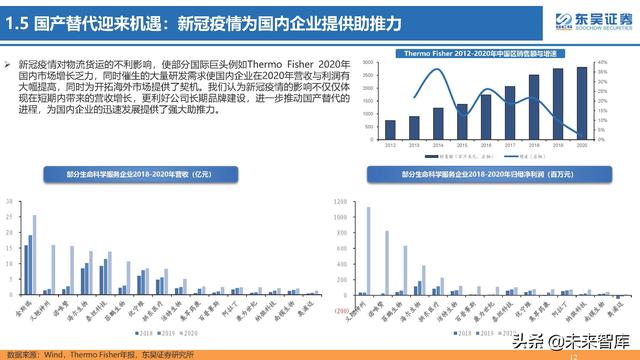 生命科学研究