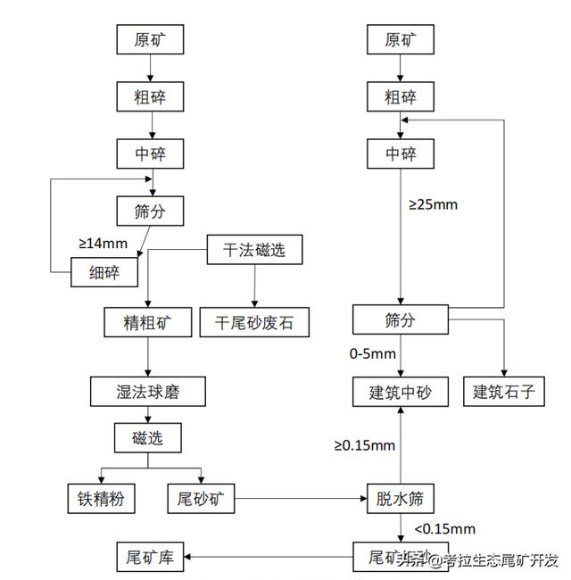 尾矿沙搅拌站可以用吗