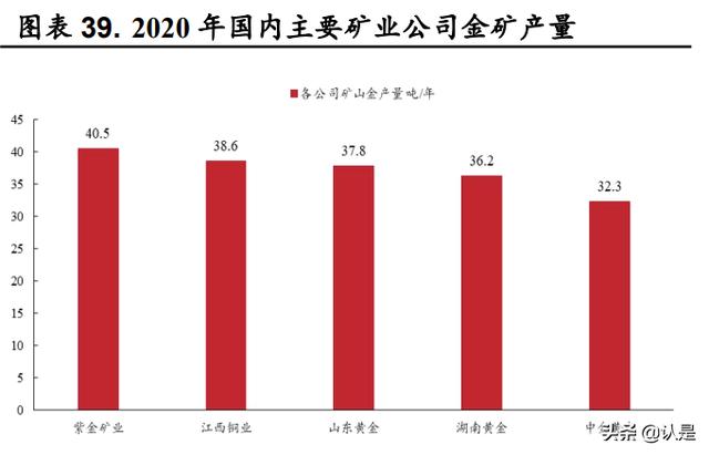 紫金矿业研究报告：黄金周期有望上行，投资布局正当时