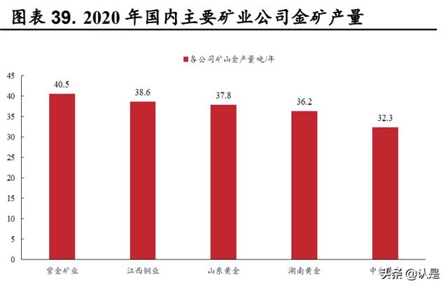紫金矿业研究报告：黄金周期有望上行，投资布局正当时