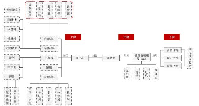 新能源汽车没“锂”不行？——锂产业链介绍