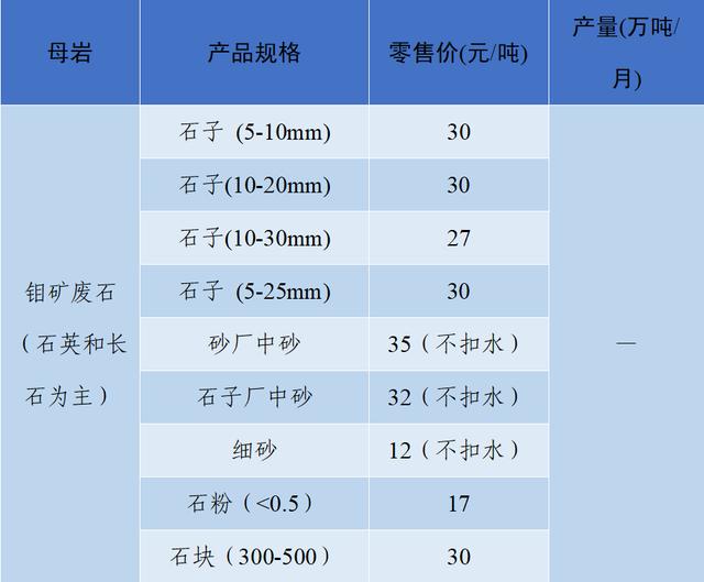 现在砂石料价格
