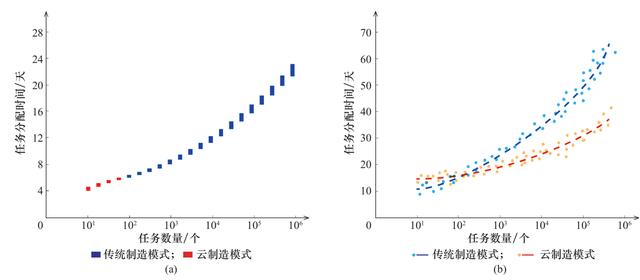基于云制造的产品协同设计平台架构研究