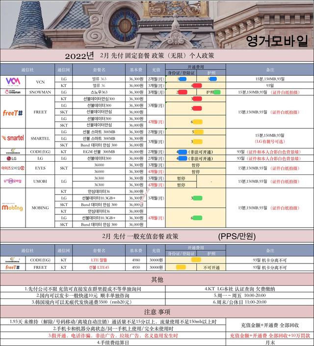 韩国手机卡