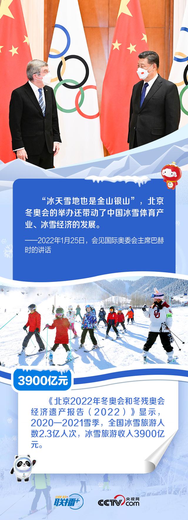联播+｜习近平推动中国冰雪运动和产业加速发展