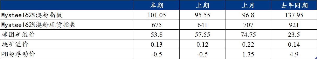 包含唐山二手铁矿石破碎机市场的词条