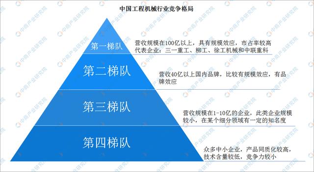 机械工程近五年发展