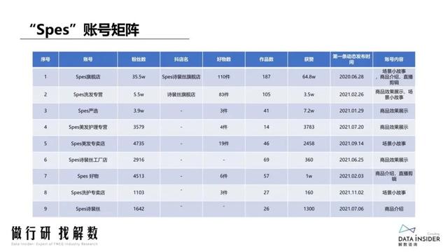抖品牌的崛起之路:复盘Ubras、珀莱雅抖音营销打法