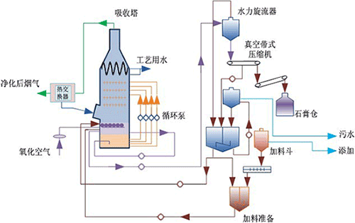 淮安真空带式过滤机的简单介绍