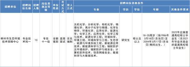 柳州11家机关企事业单位正在招人！
