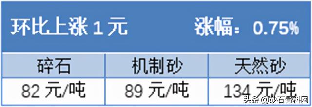 砂石料价格