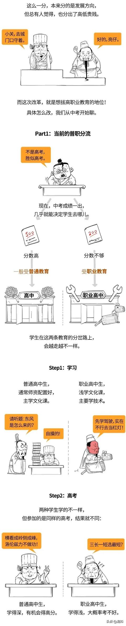 新职业教育法要来了！孩子上大学的机会更大？