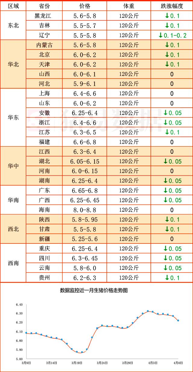 猪价、粮价预警：4月9日全国生猪、玉米、小麦行情更新，发生了啥
