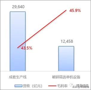 大宏立老式制砂机油压多少正常