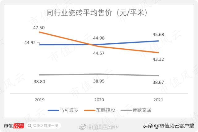 反复圈钱, 同一项目募资两次! 马可波罗: 先分红, 再募资, 伸手就40亿