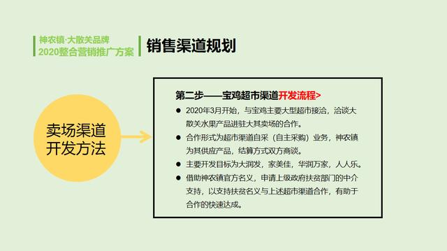 农业品牌营销顶层设计案例——陕西某镇农业公共品牌策划案