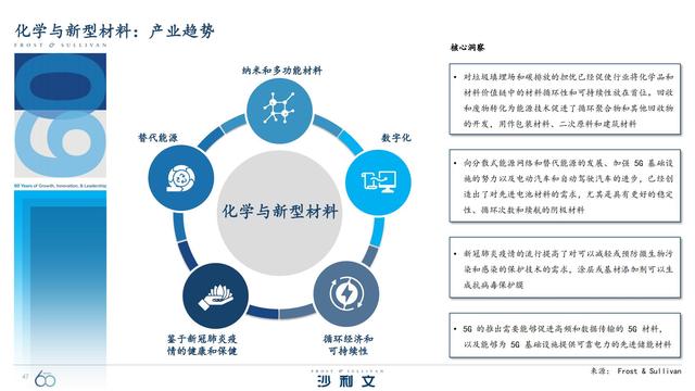 改变未来！引领全球增长的60大技术