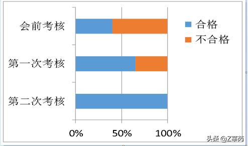 建优质工程展企业品质