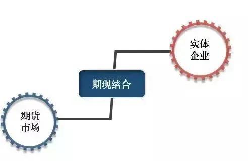 早期的期货市场对于供求双方来讲「与期货市场的层次结构相适应」