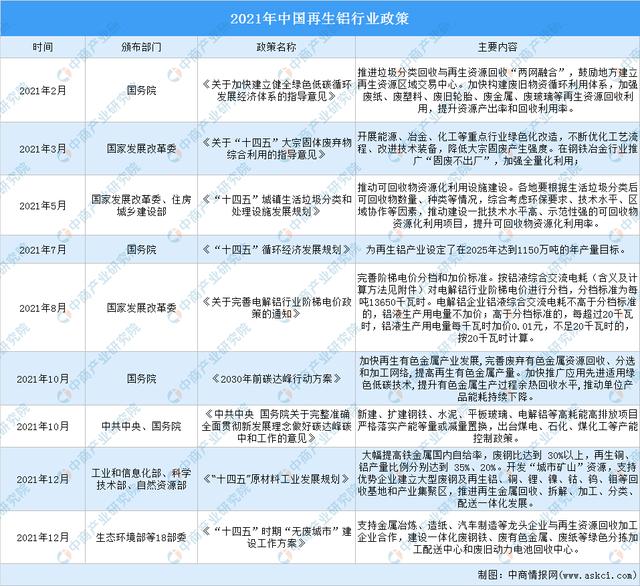 工业工程2021发展方向