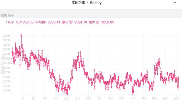 iQOO 9 Pro 评测：iQOO 全能旗舰的新征程-第33张图片-9158手机教程网