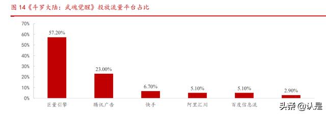 腾讯控股研究报告：社交+内容生态壁垒已成，技术服务驱动新增长