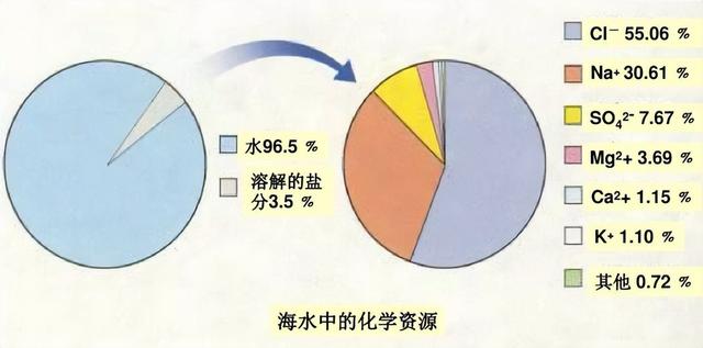 如果把砖头扔进马里亚纳海沟，它会沉到海底吗？