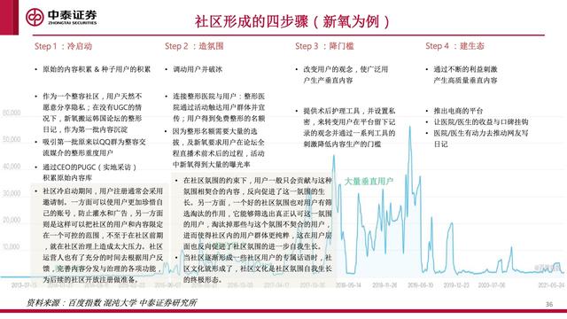 内容社区84页研究框架