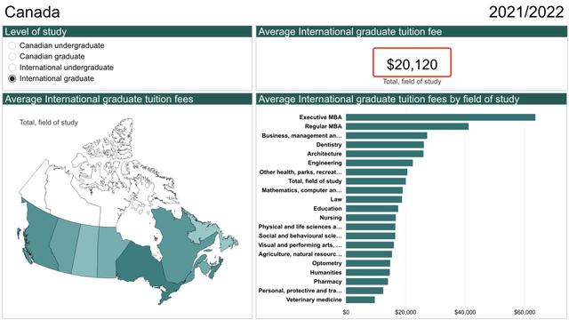 加拿大留学费用一年大概多少人民币，加拿大留学一年的费用大概是多少2020-1-61579阅读？