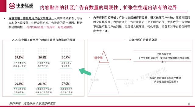 内容社区84页研究框架