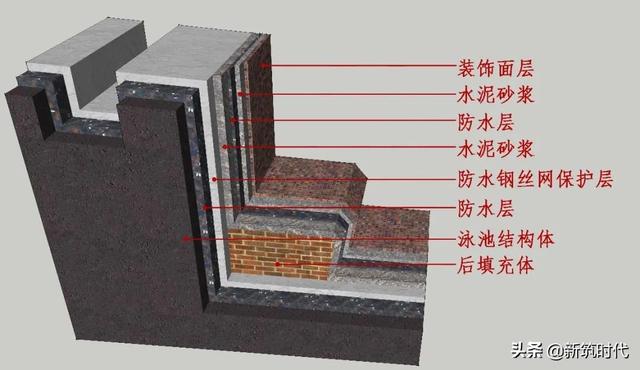 装饰项目施工现场管理10大控制要素（装饰项目管理的重点控制要素）