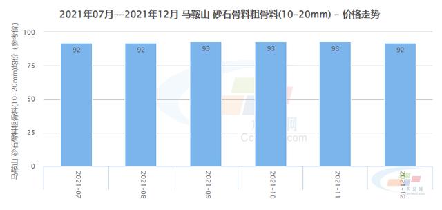 马鞍山制沙机制砂机的简单介绍