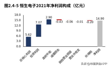2021财报季 | 恒生电子：毛利率下滑，公司盈利能力受较大影响