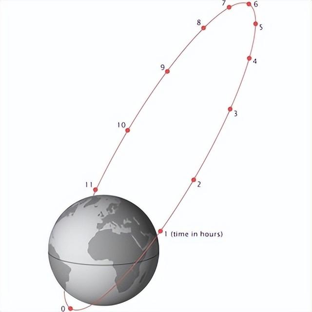 美科学家：中国卫星首次现身莫尼亚轨道，2021年曾失控后变轨成功