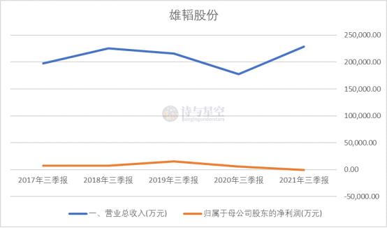 ​雄韬股份：氢能时代