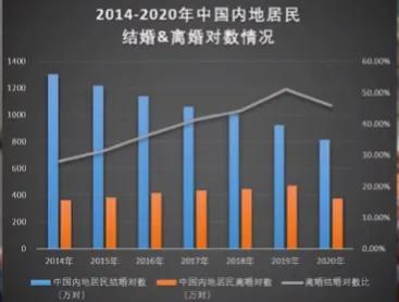 021年男性出轨率，女性出轨率统计2021"