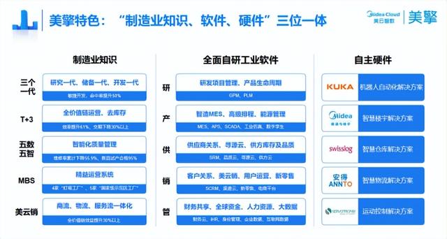 跻身工业互联平台“国家队”，美擎聚焦数字智造和产业互联